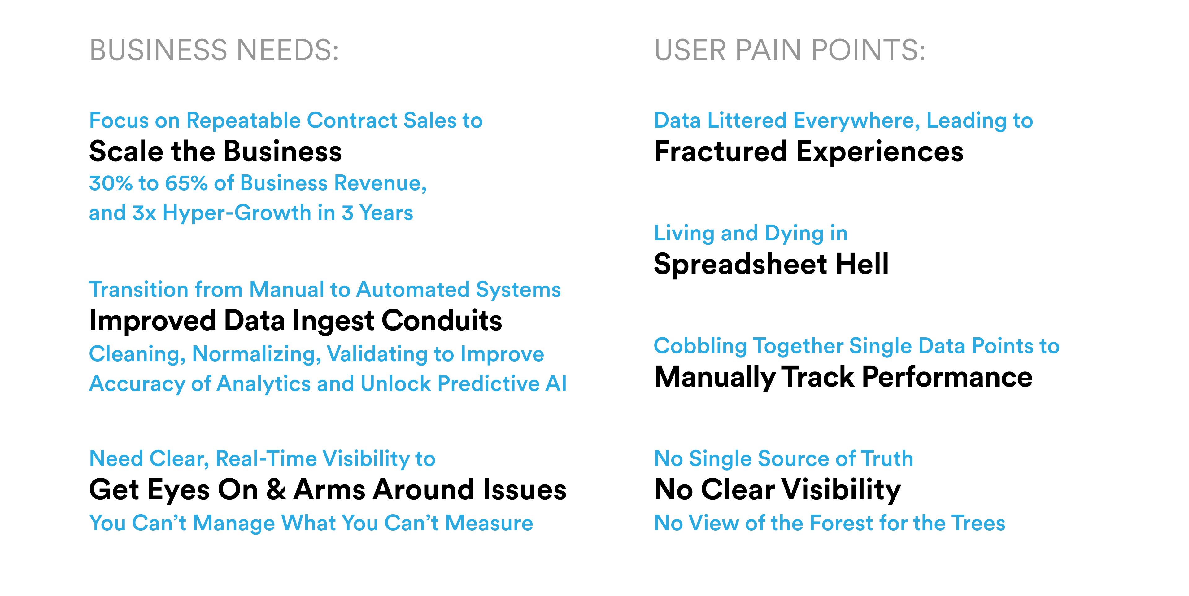 bullet points of Challenges to Business and Users